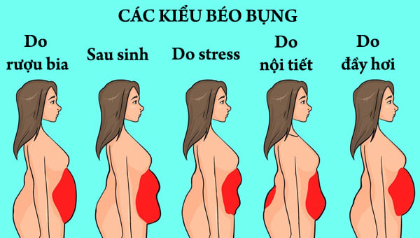 Giảm béo hiệu quả